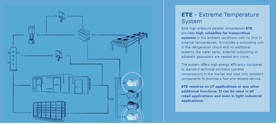 ETE. מבוסס על שיטת לקירור קו החזרה מהגזקולר.